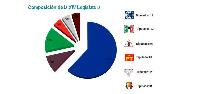 COMPOSICION-XIV